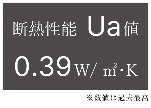断熱性能Ua値0.39W/㎡・K